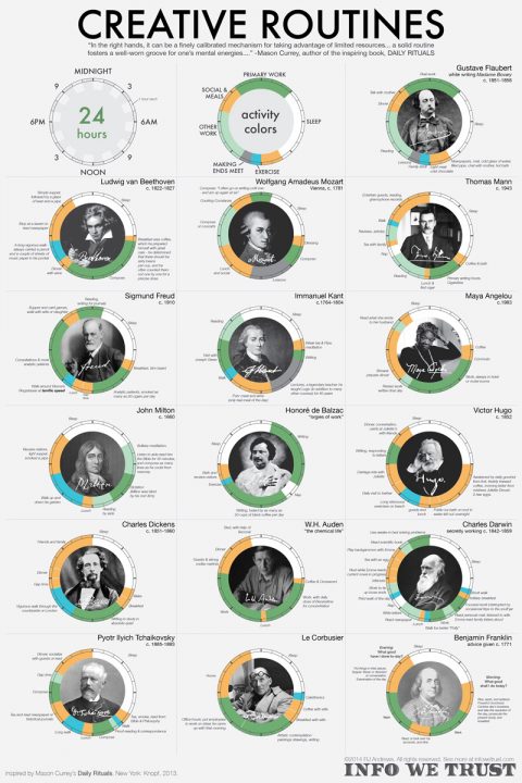 Infographic Design Gold Winner: Creative Routines by RJ Andrews